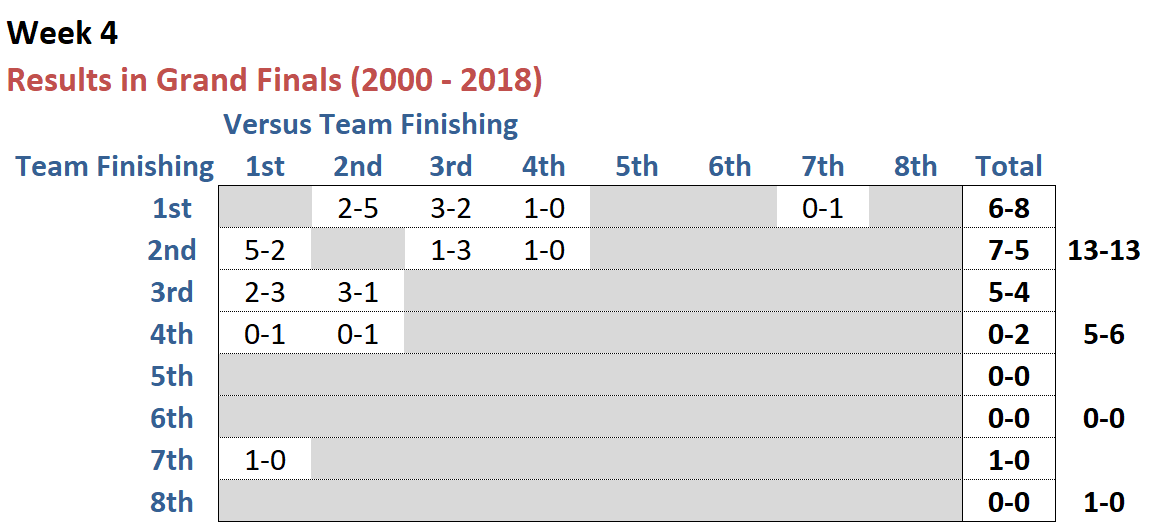 R24 - Finals Wk 4.png