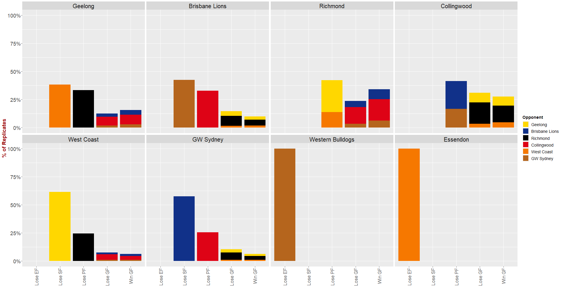 Dinosaur Chart - By Opponent.png