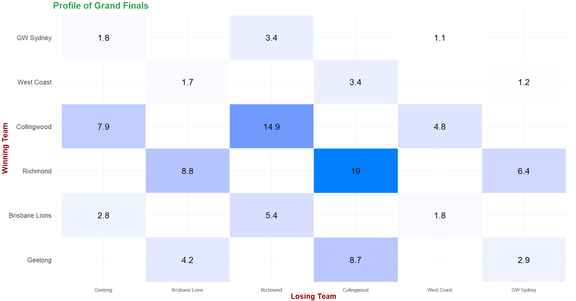 Grand Final Heat_Map.png