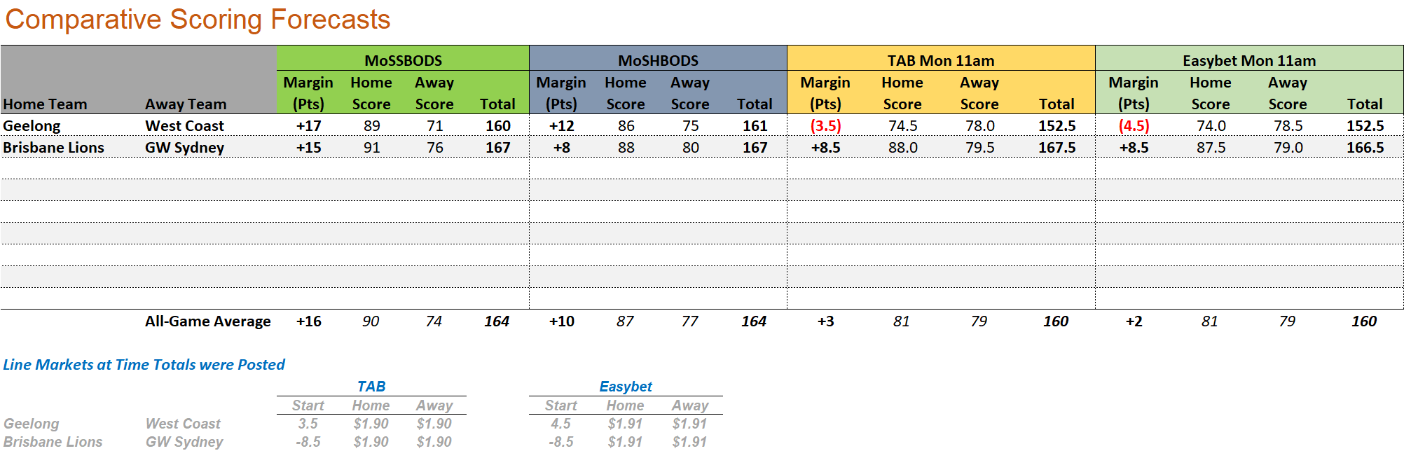 R25 - Score Forecasts.png