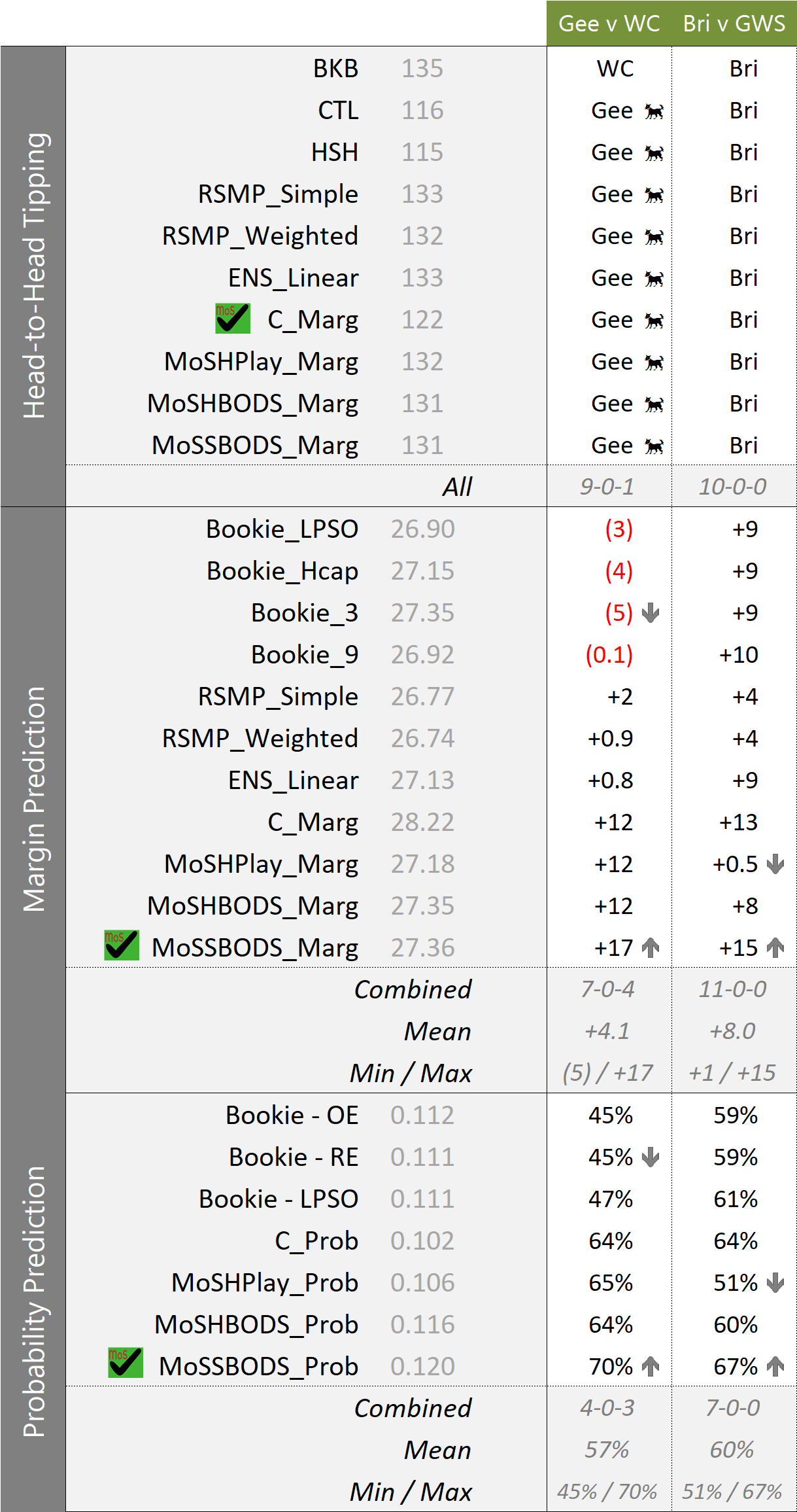 R25 - MoSHPlay Update 7PM Thu.png