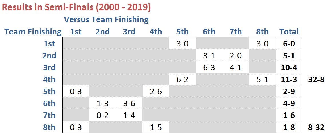 R25 - Semi Finals History.png