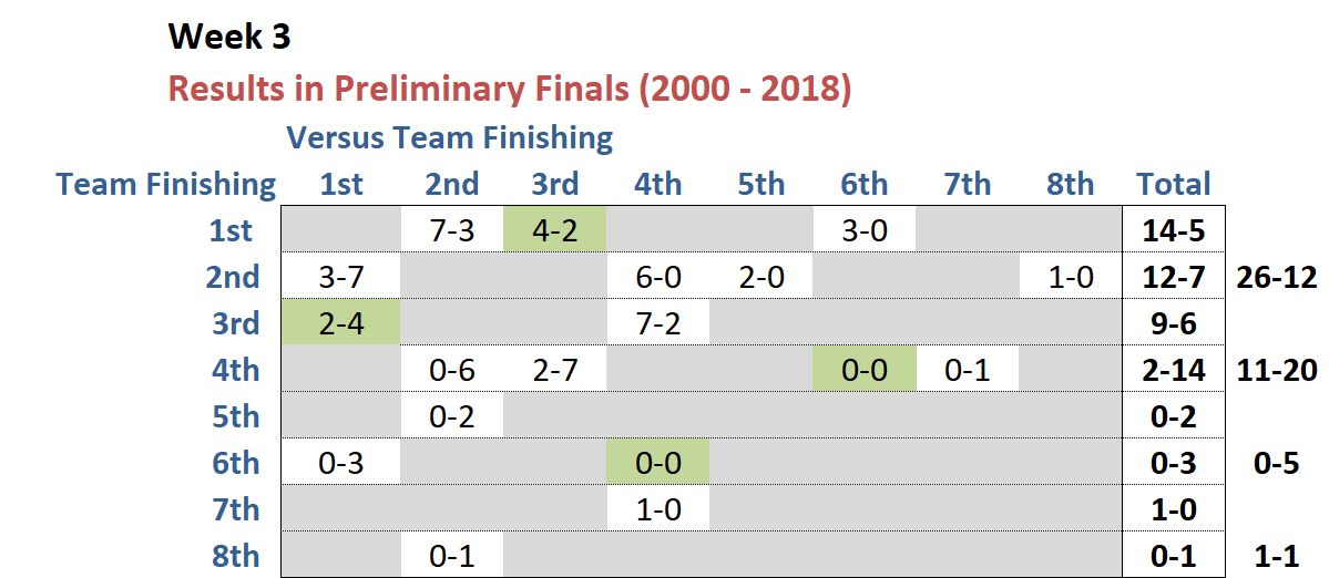 R25 - Prelim Finals History.png