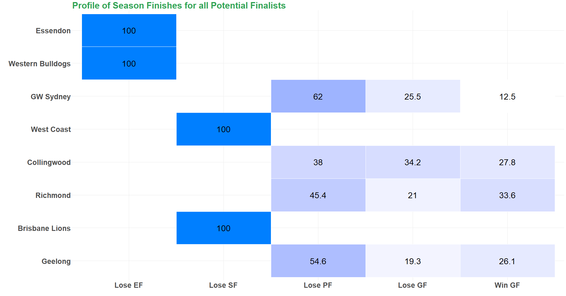 Team_Finals Heat_Map.png