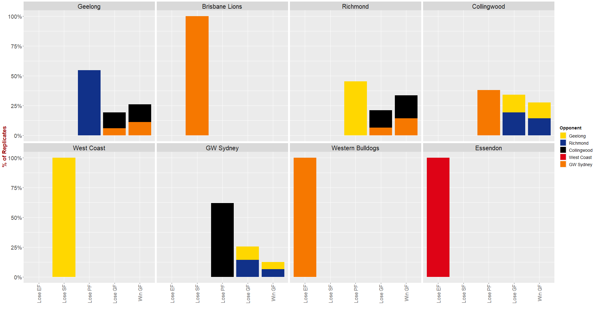 Dinosaur Chart - By Opponent.png