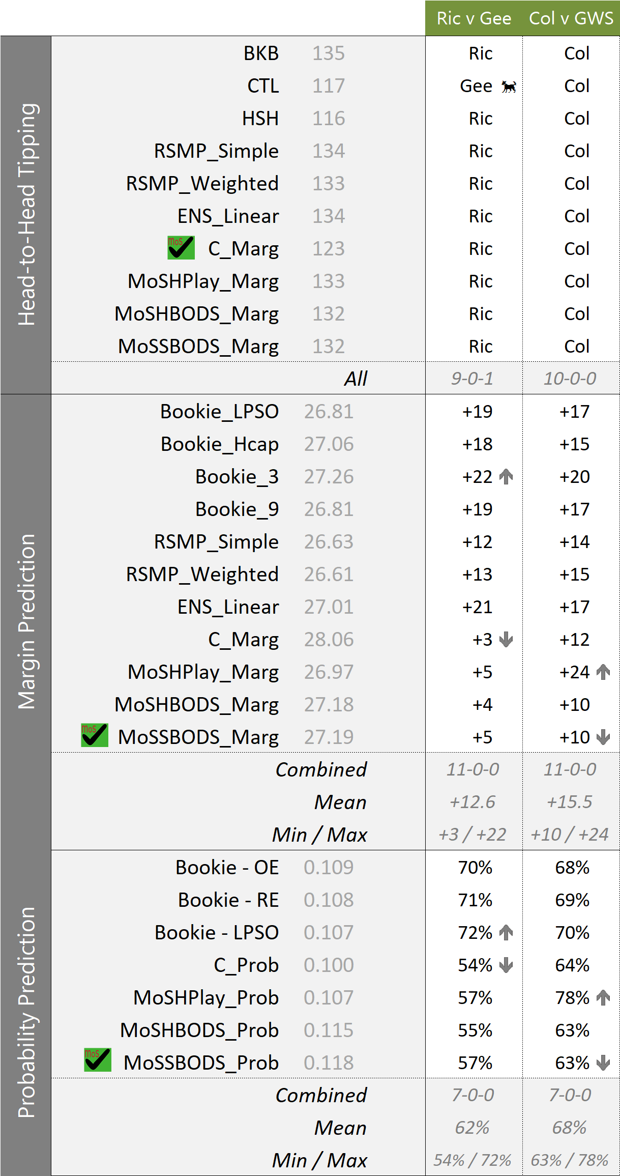 R26 - MoSHPlay Update 730PM Thu.png