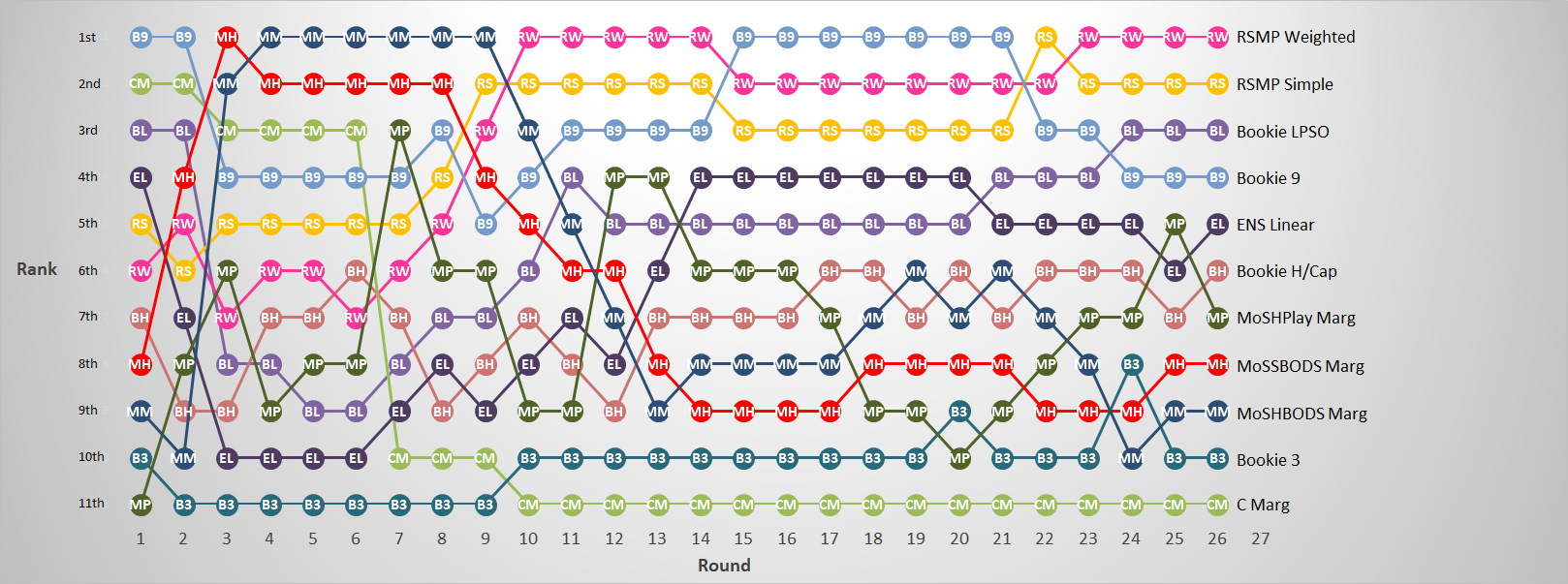 R26 - Margin Predictor Ranks.png