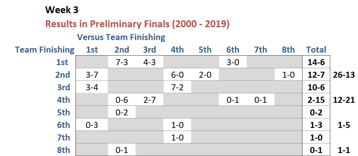 R26 - Finals Week 3.png