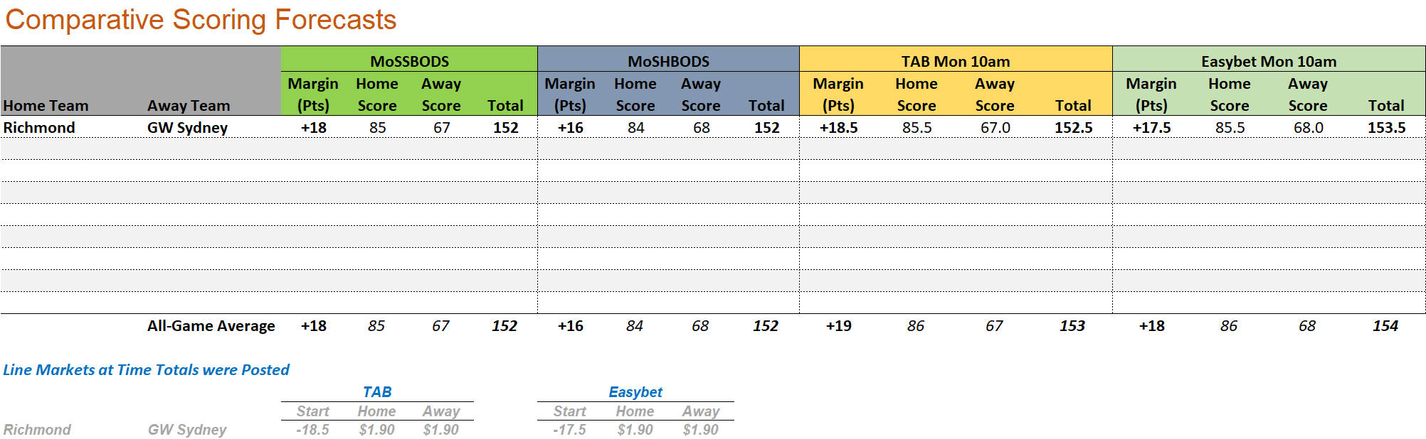 R27 - Score Forecasts.png