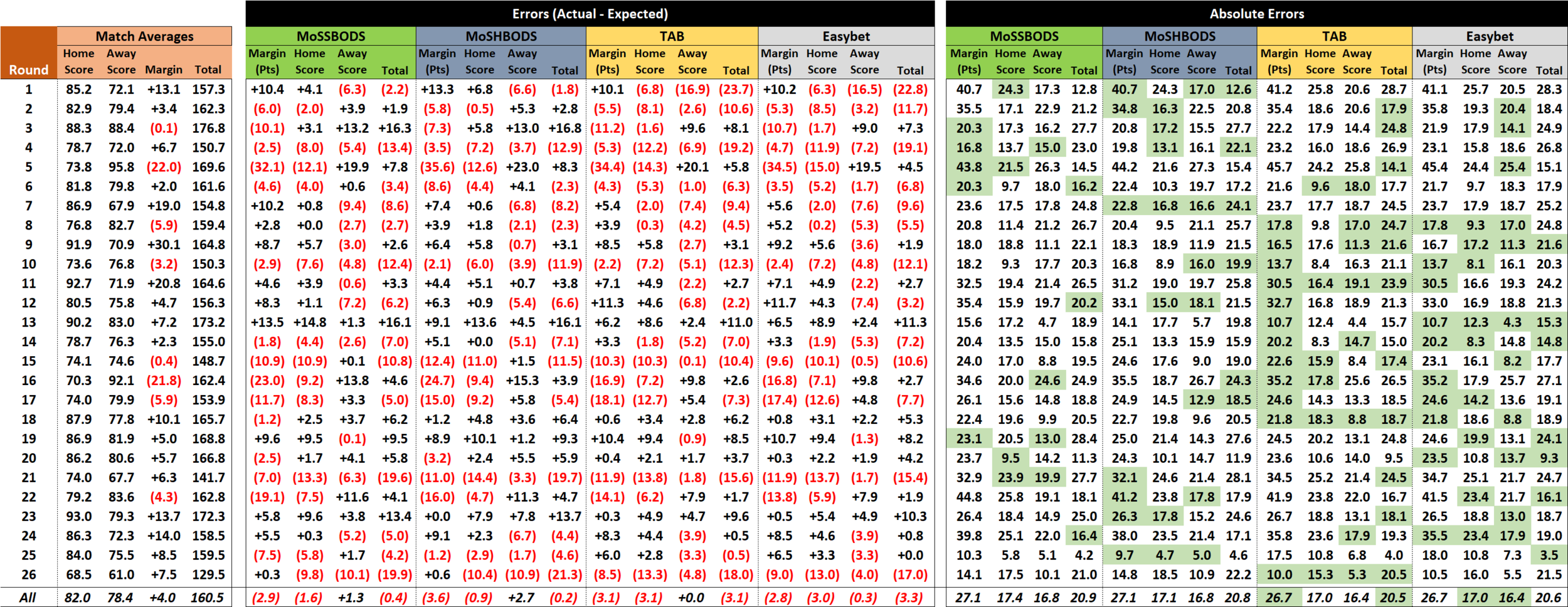 R27 - Score Performances.png