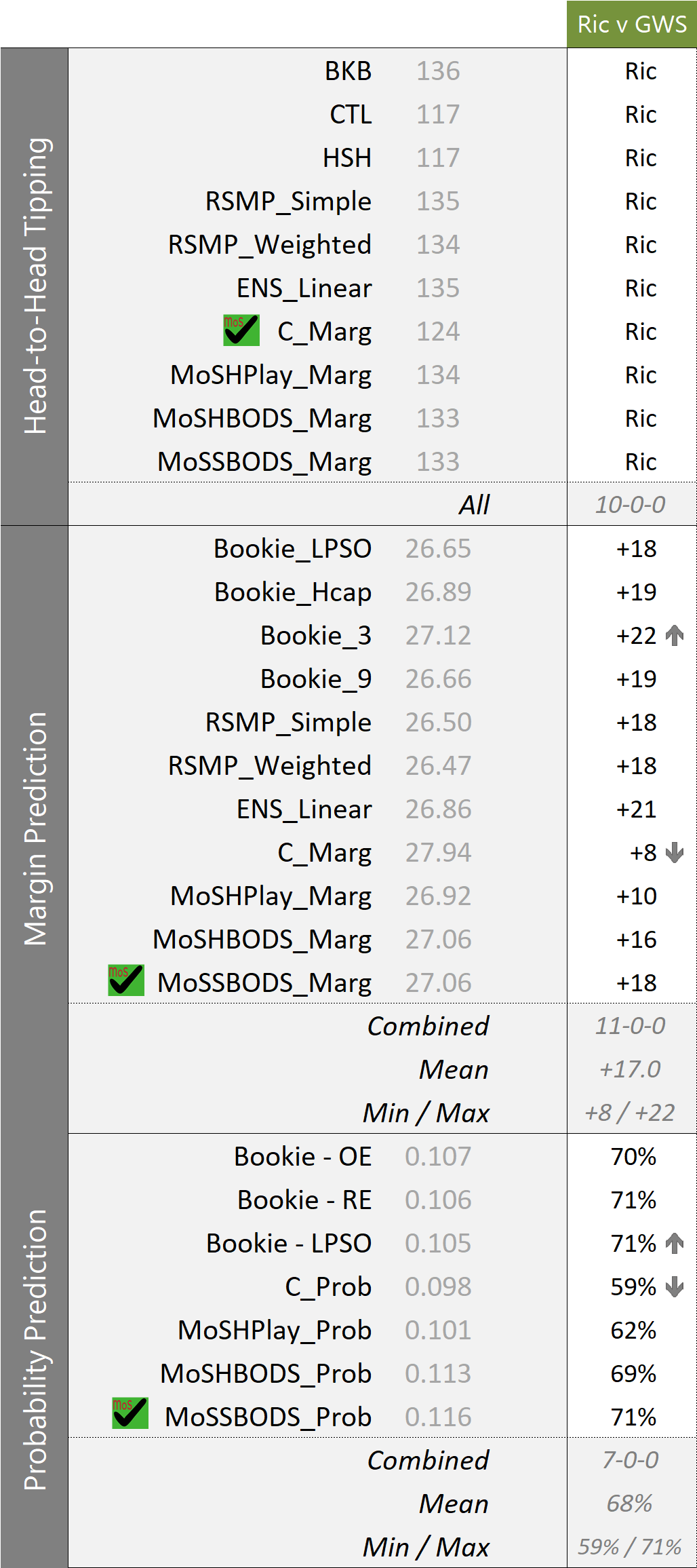 R27 - MoSHBODS Update - Thu 7PM.png