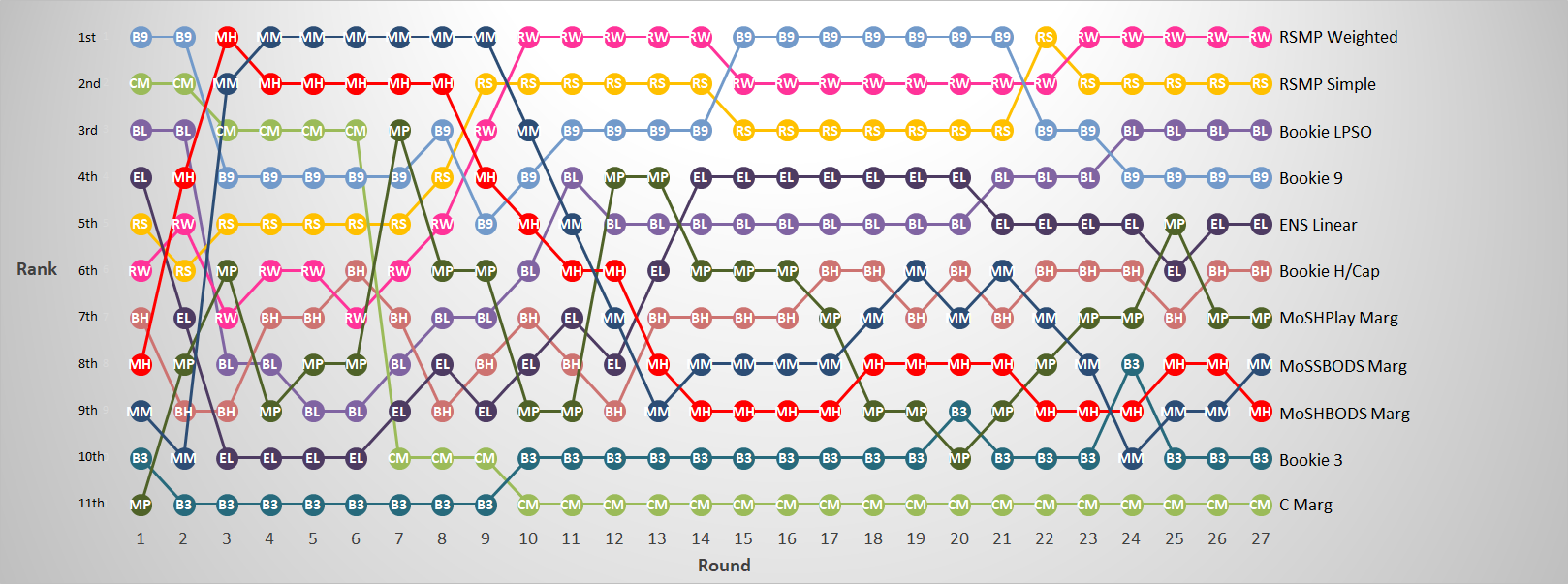 R27 - Margin Predictor Ranks.png