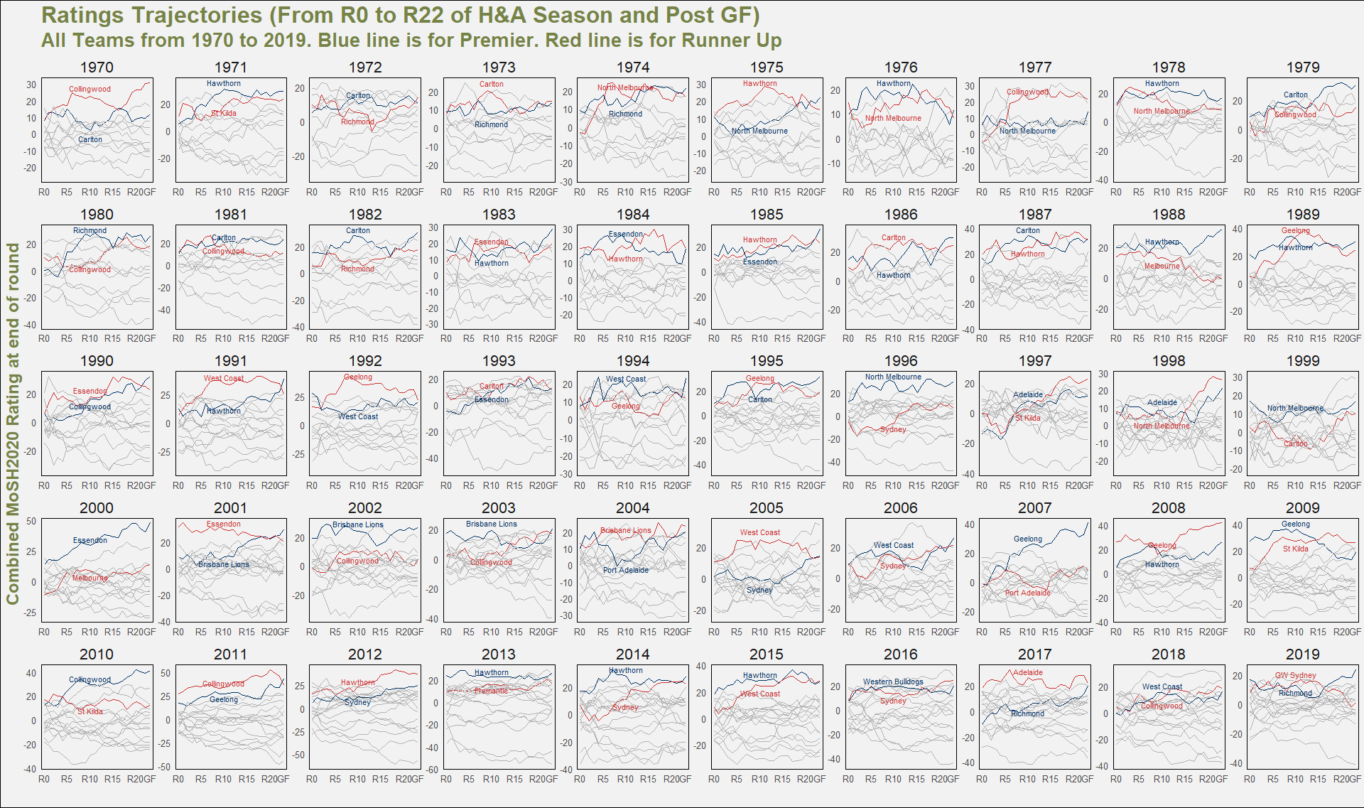 Premiers and RunnersUp.png