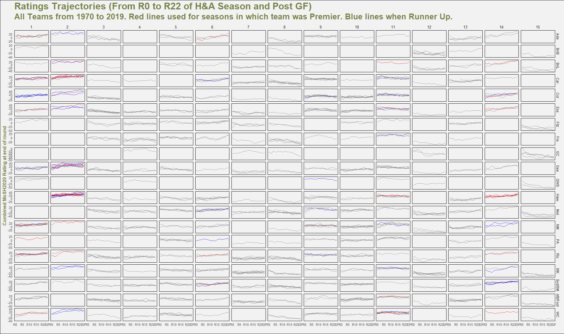 Clusters by Team.png