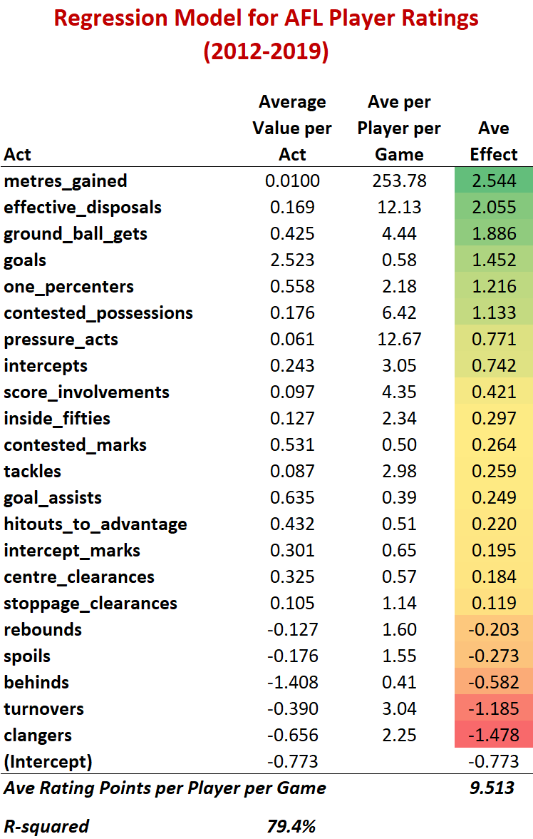 How Many Rating Points Do Players Gain Annually? 