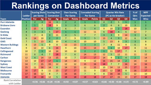 Matterofstats 2020 Team Dashboard For Round 5 Matter Of Stats