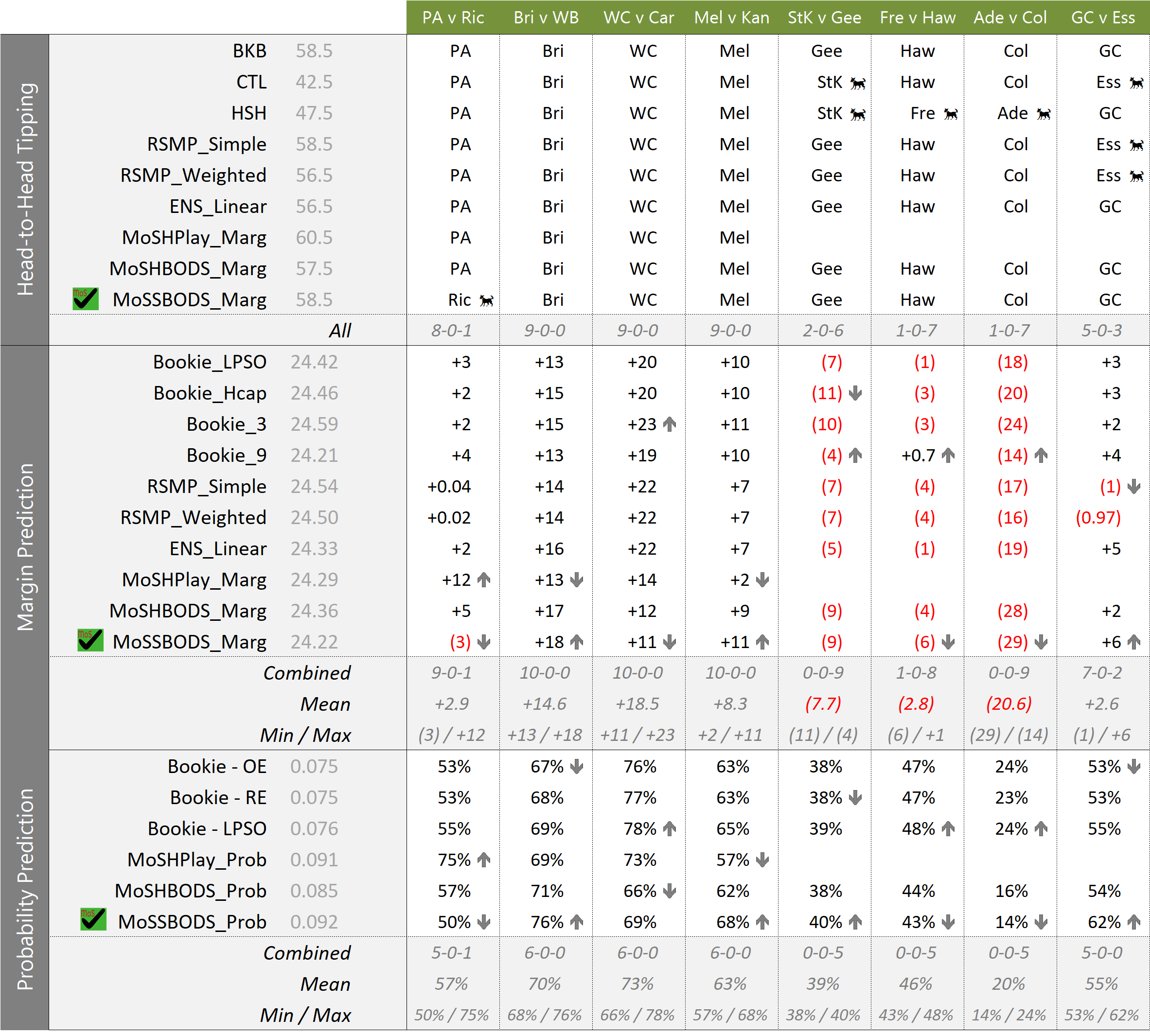 R11 - Tips - Update.png