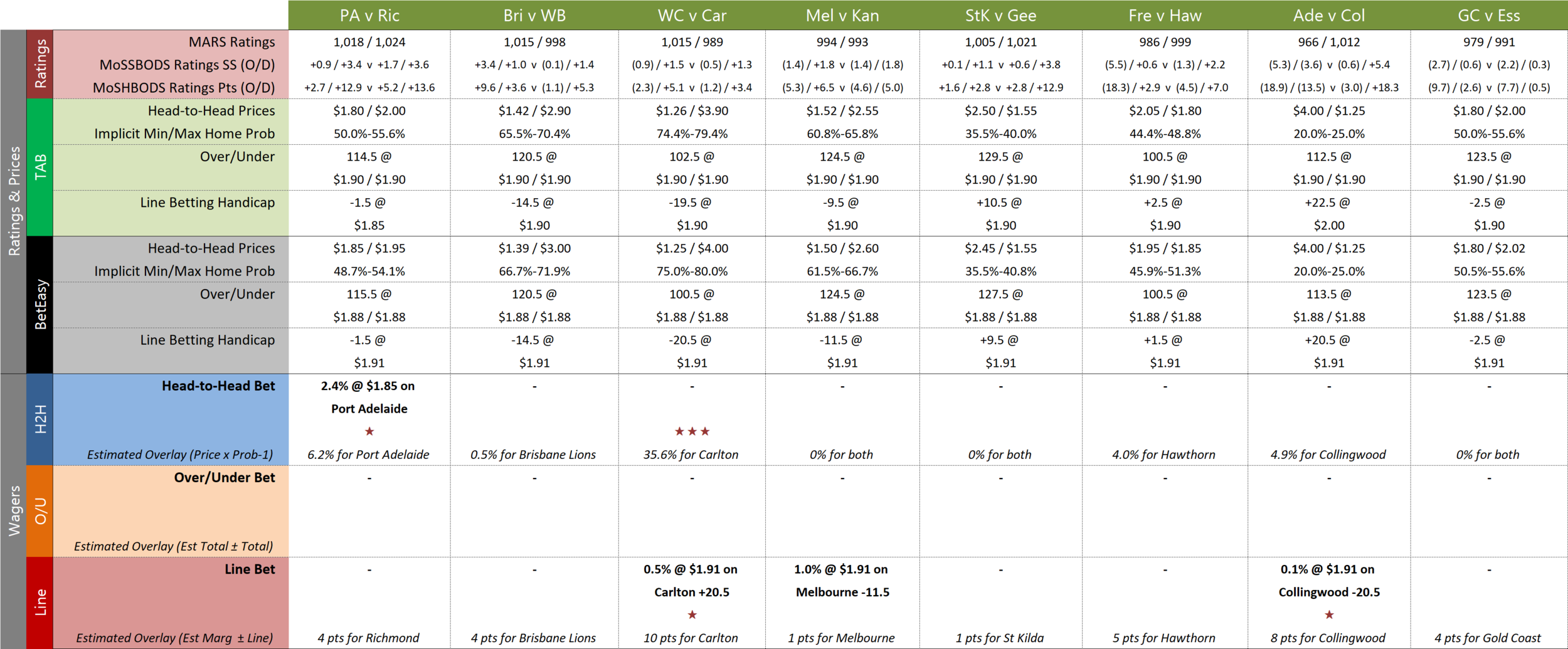 R11 - Wagers - Update.png