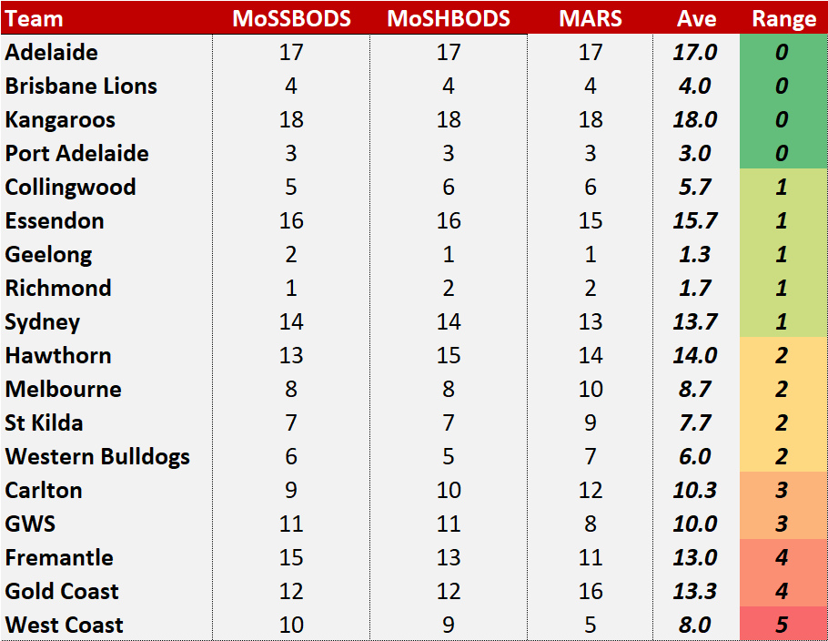 R18 - System Rank Ranges.png