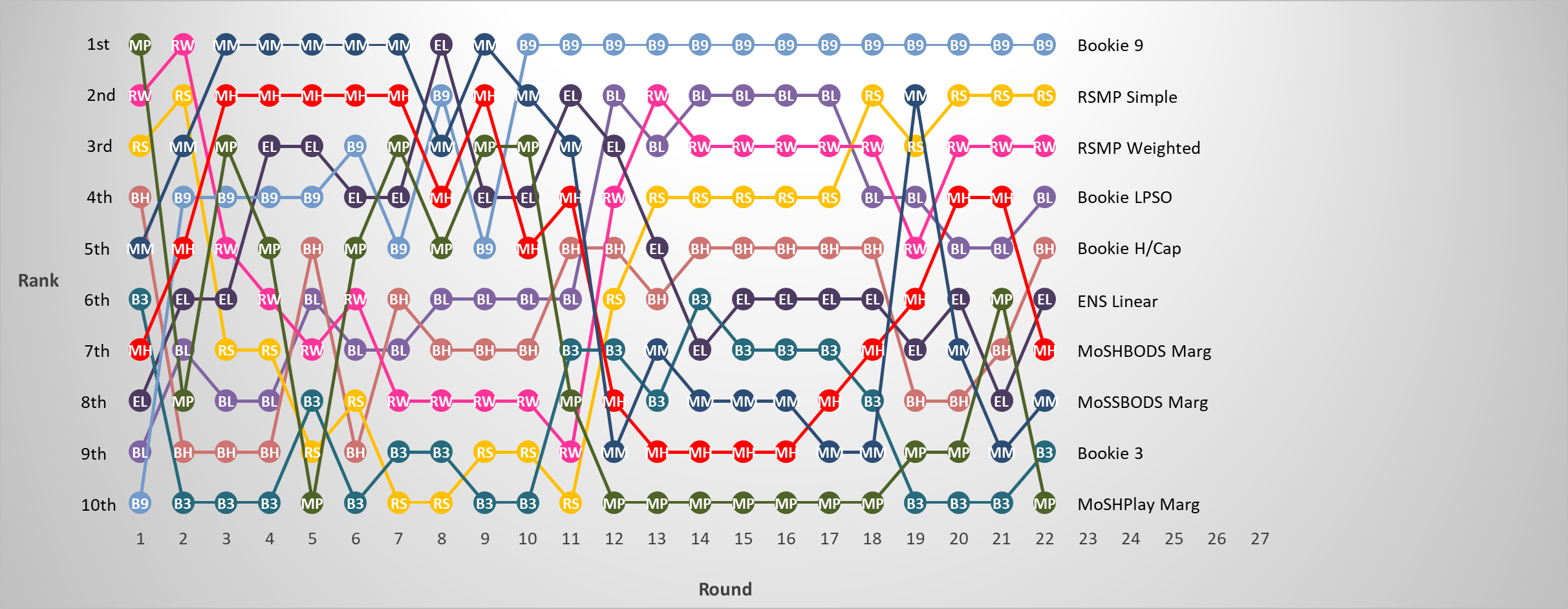 Keyword Stats 2020-10-22 at 20_50_25