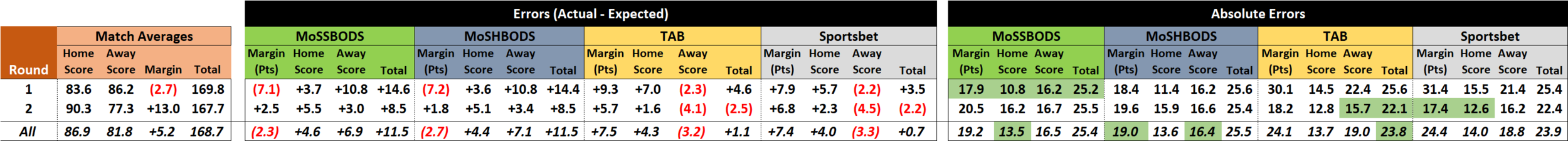 R3- Score Performance.png