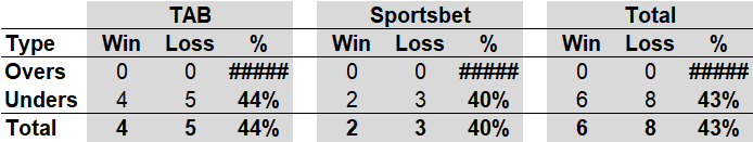 R3- OU Performance.png