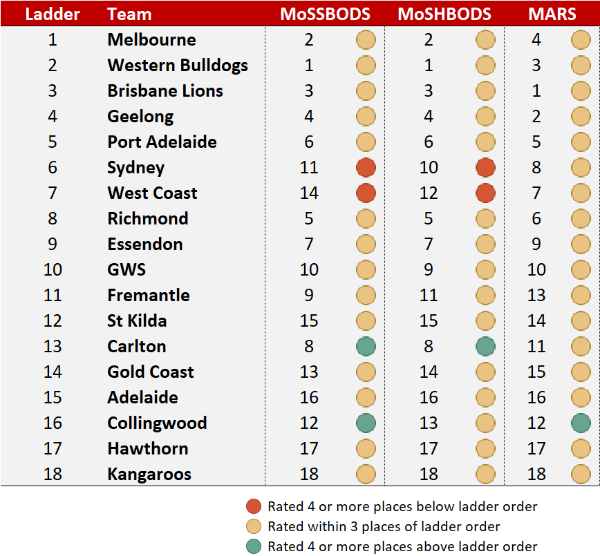 R11 - Ladder and System Ranks.png