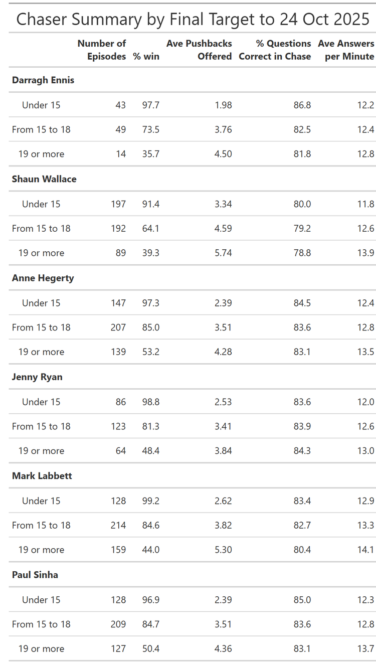 Update on the Performance of the UK Chasers: Who’s Best Now? — Matter ...