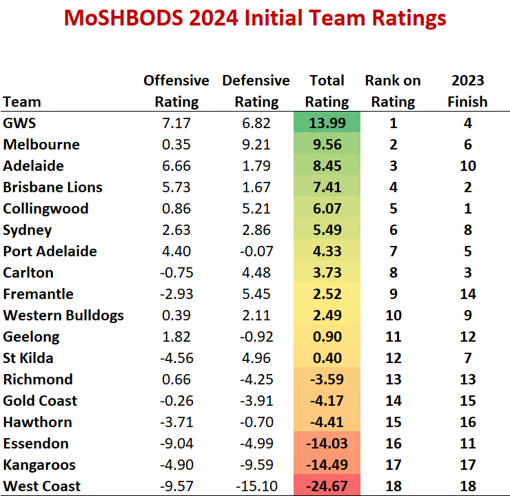 An Analysis of Strength of Schedule for the Men