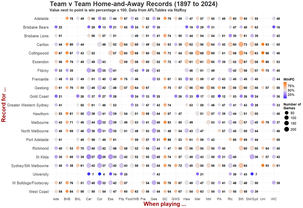 Team vs Team Charts — Matter of Stats