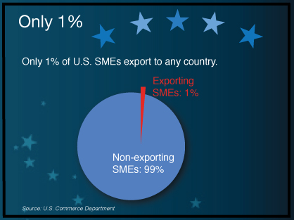 Only-One-Percent-SMEs2.jpg