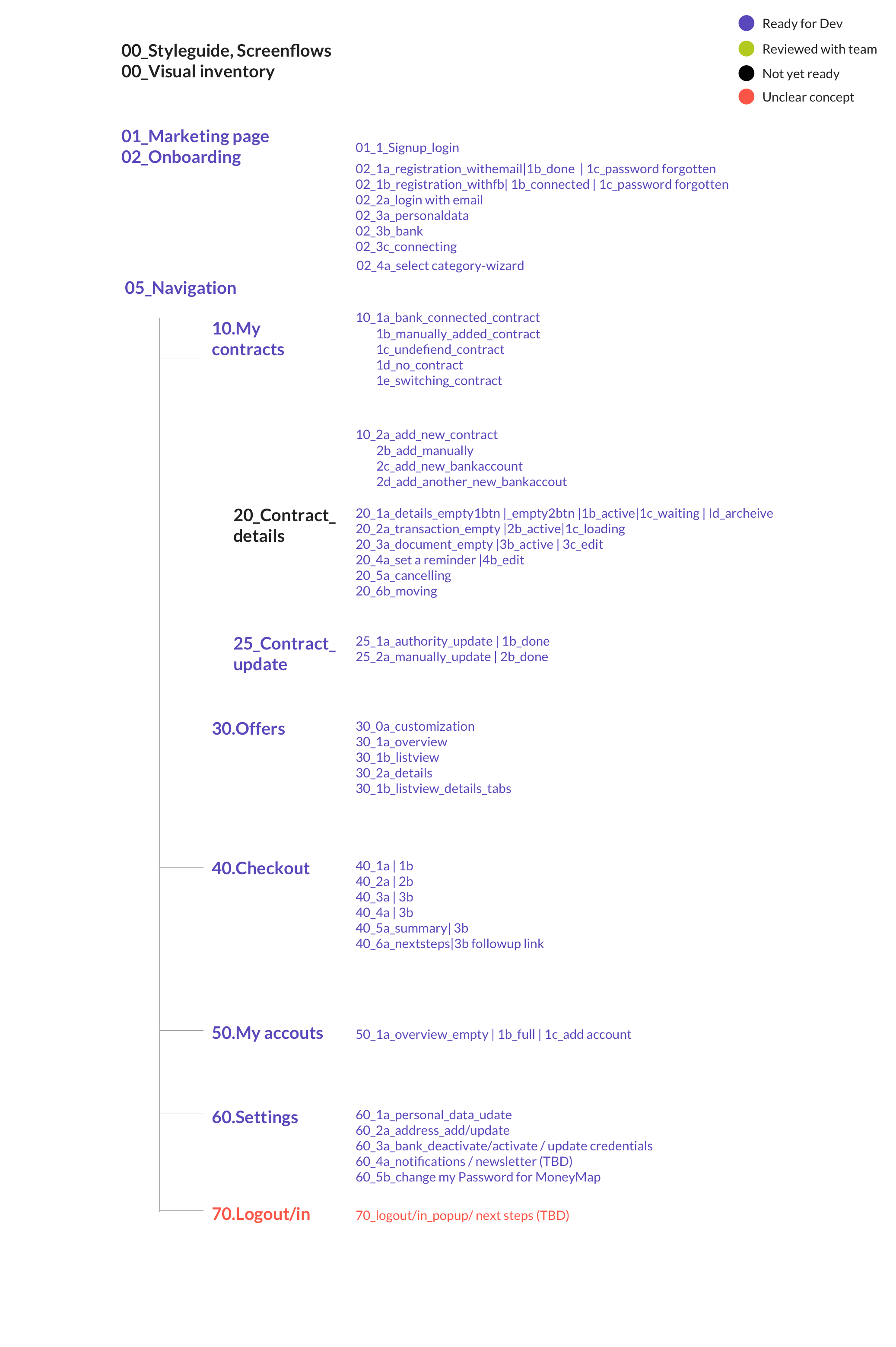 00_Screenflows_keyscreens.png