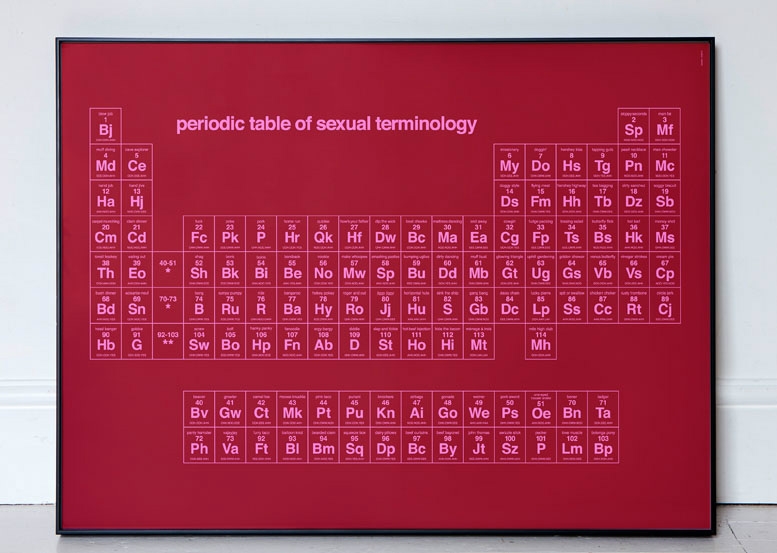 Periodic Table Of Sexual Terminology — Susannah Breslin 