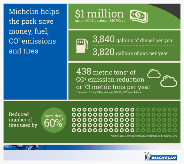 Michelin_yellowstone_infographic_v5.png