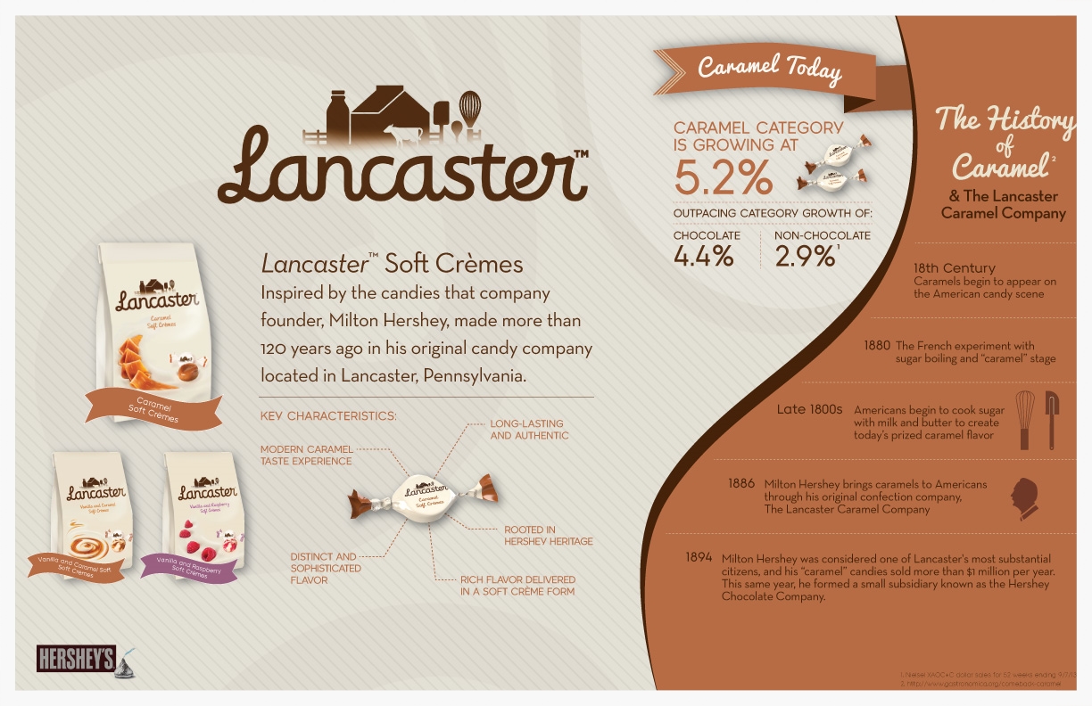 Hersheys_Lancaster_Infographic_v12.jpg