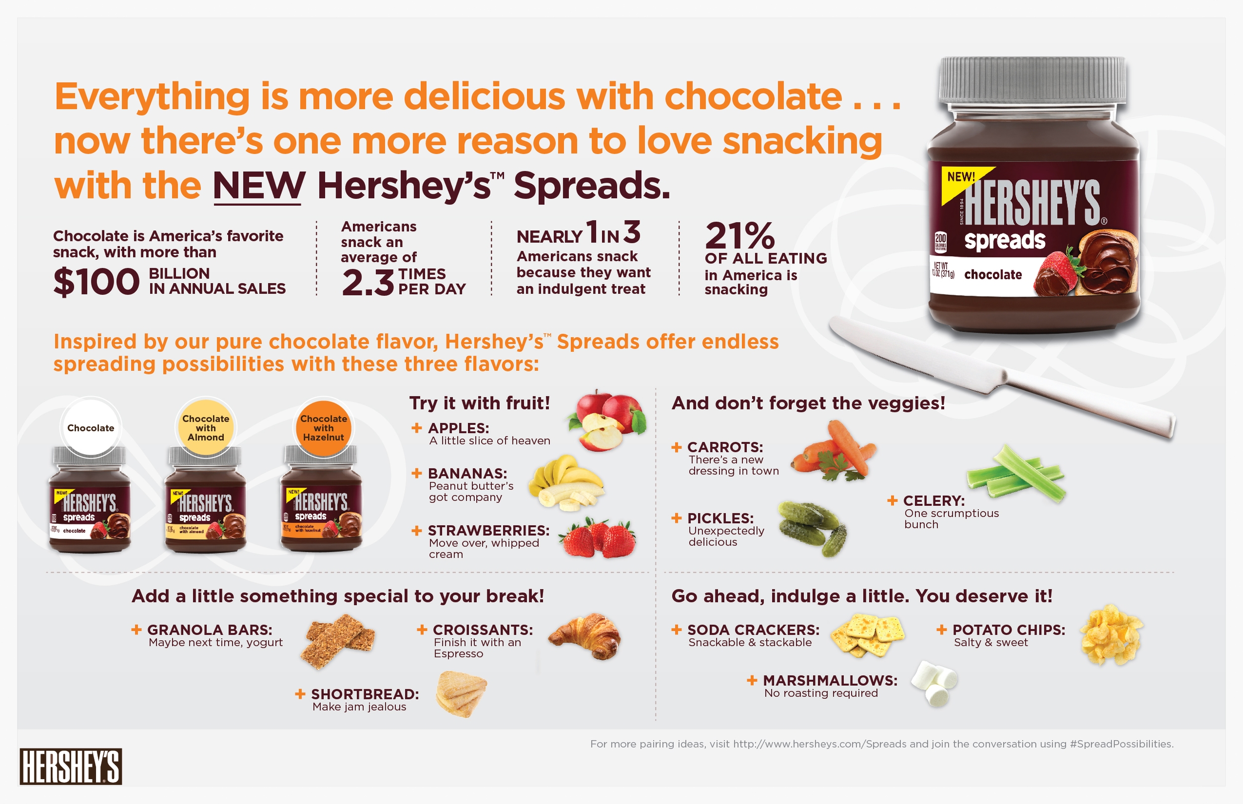 Hershey's New Spreads Infographic