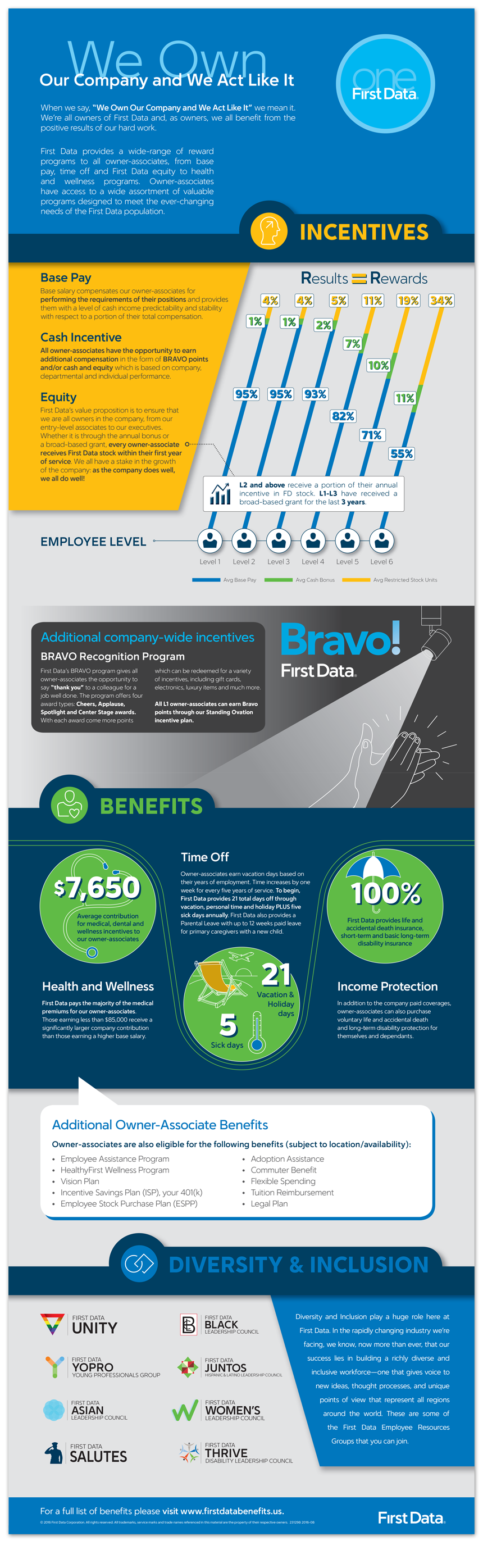 Infographic