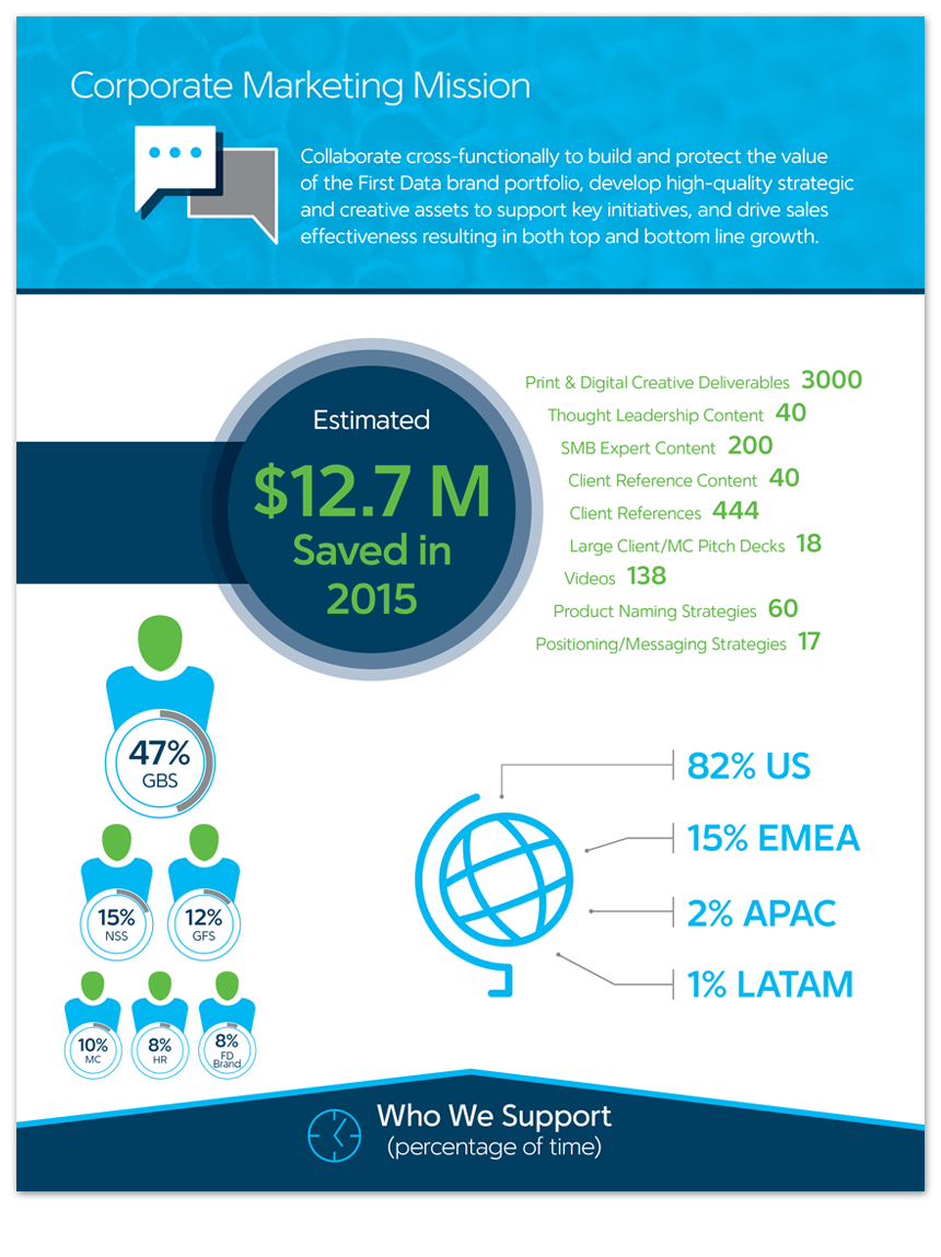 Mission Sheet - Infographic