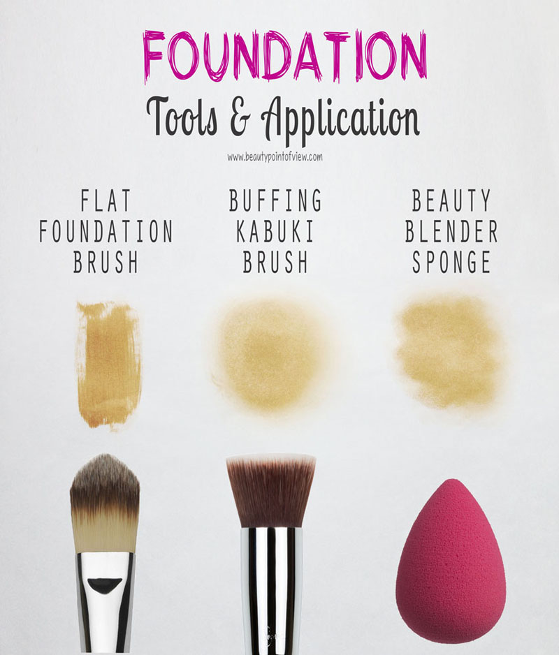 Image via beautypointofview.com