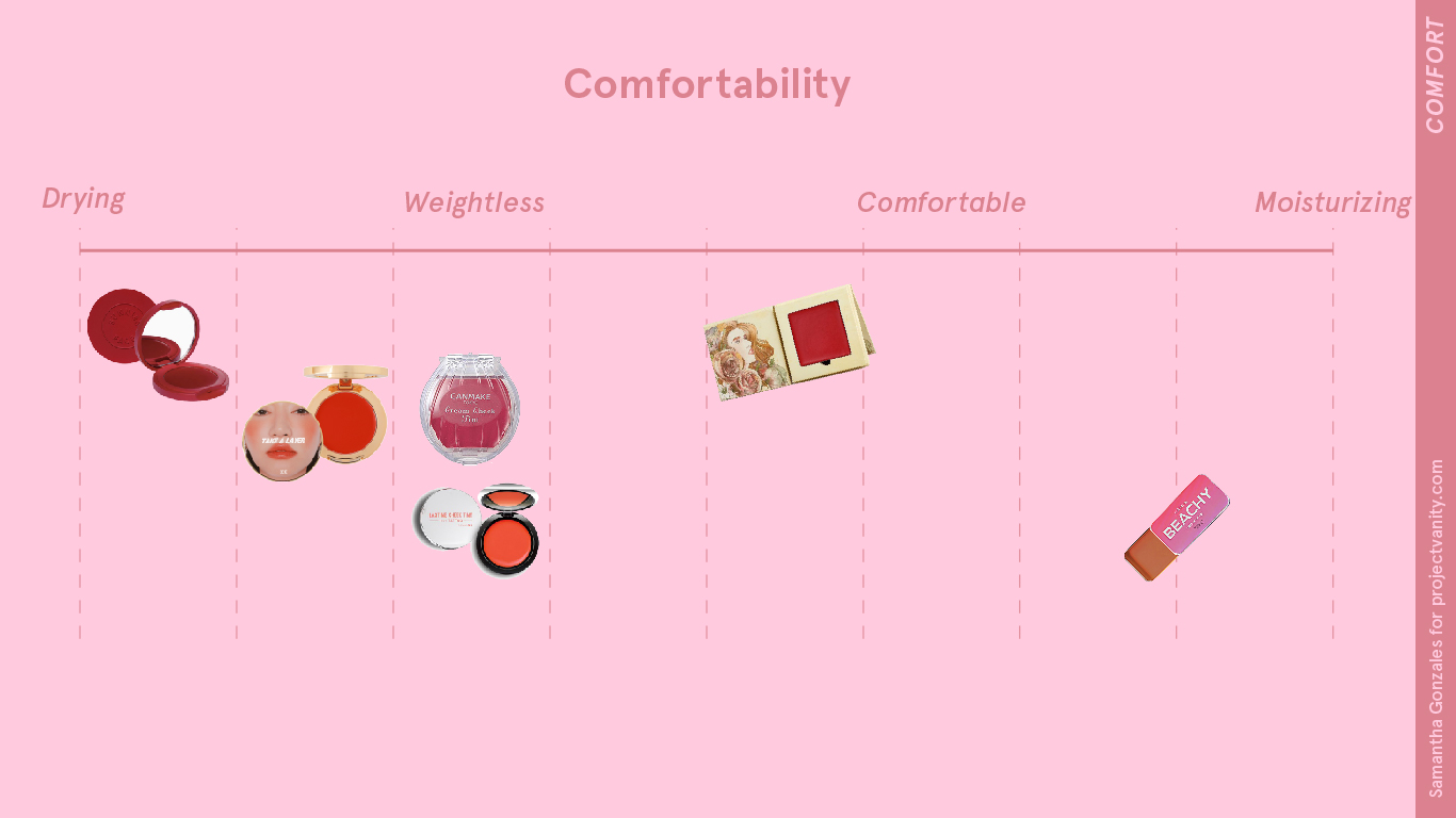 Comfortable wear