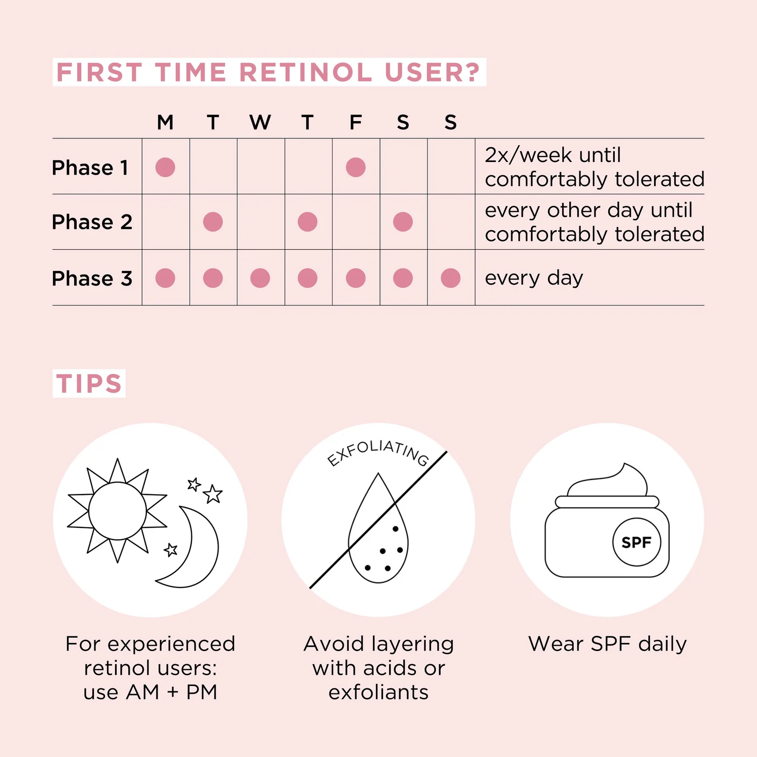 Review: Elizabeth Arden’s New Retinol + HPR Ceramide Capsules — Project ...