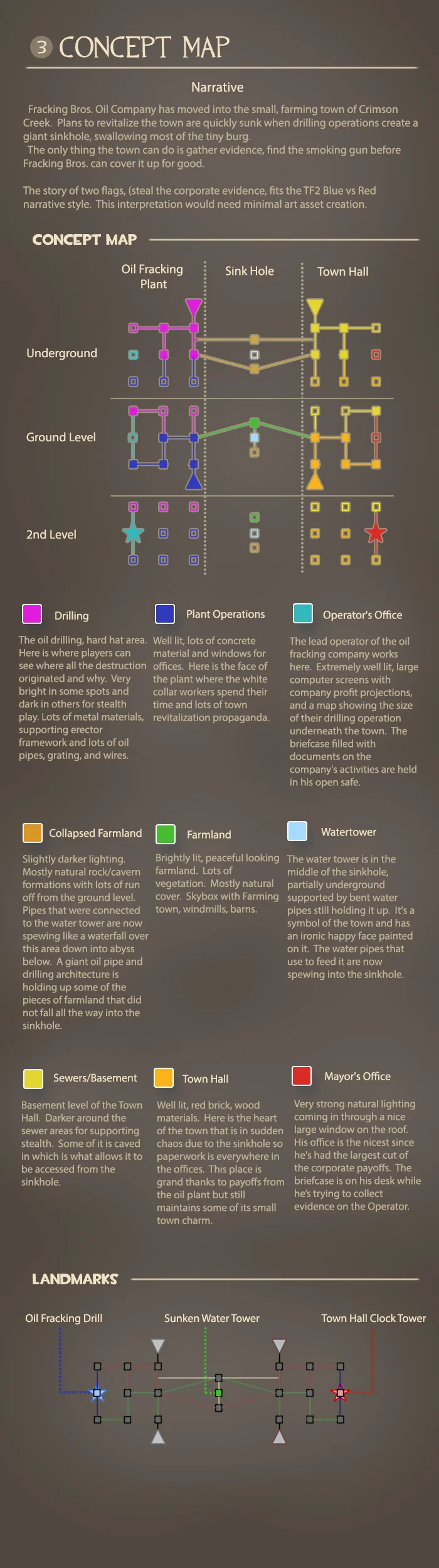 3 - Concept Map.jpg
