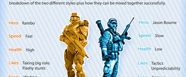 Arcade & Realistic Shooters