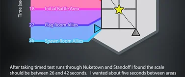 From Scratch: Designing a Call of Duty Level