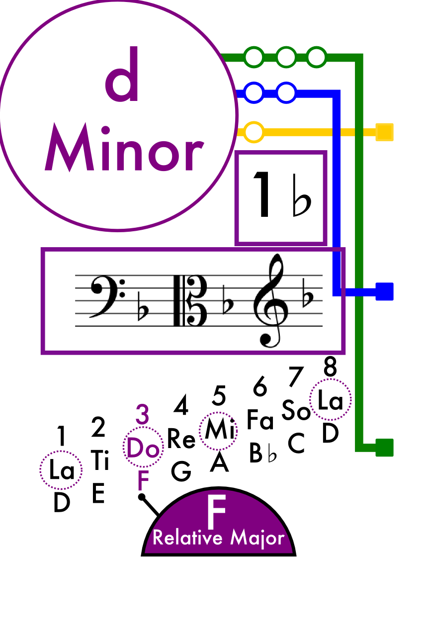 DminorFinal.png