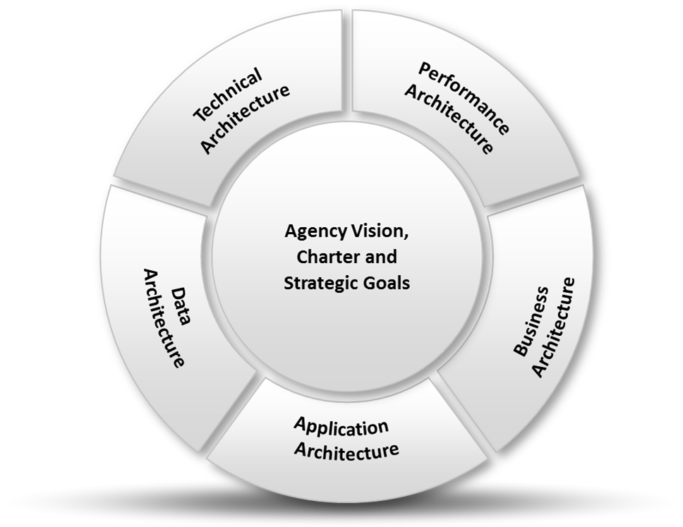 Enterprise Architecture.png