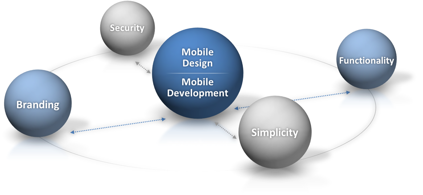 mobile development.png