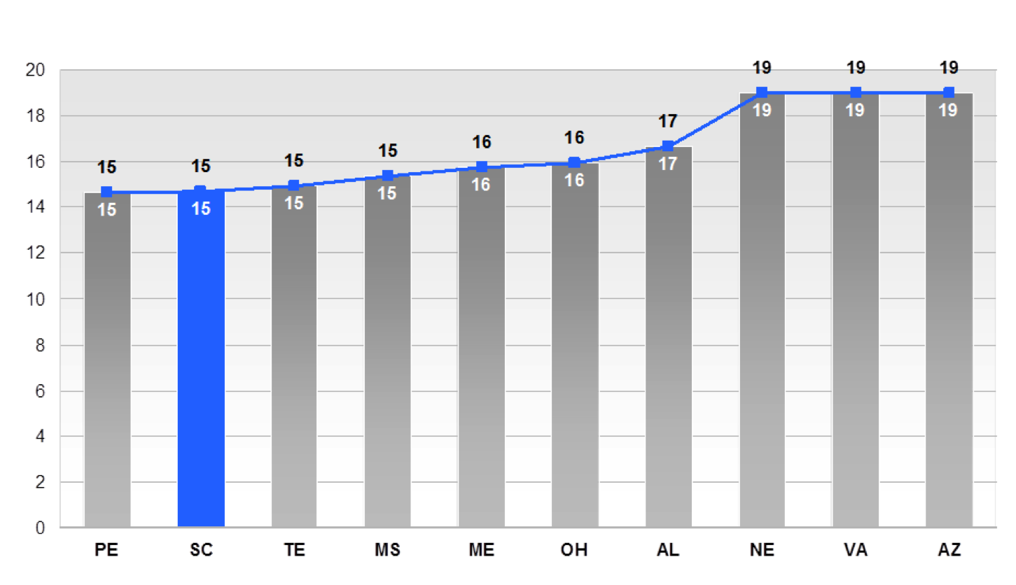 National Improper Rate for Unemployment Insurance