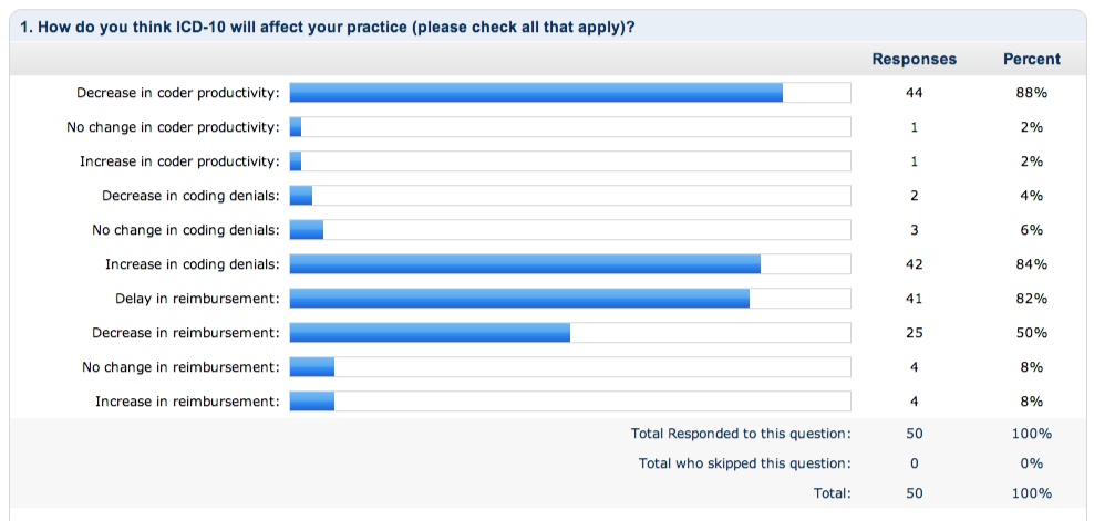 icd10 survey.jpg