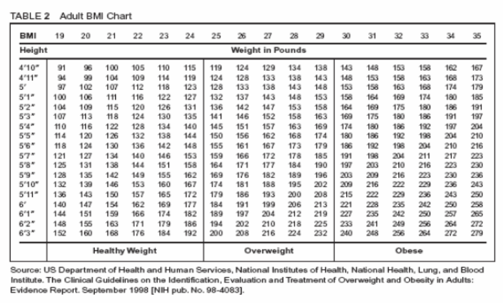 What Is My Bmi Atlantic Health Solutions